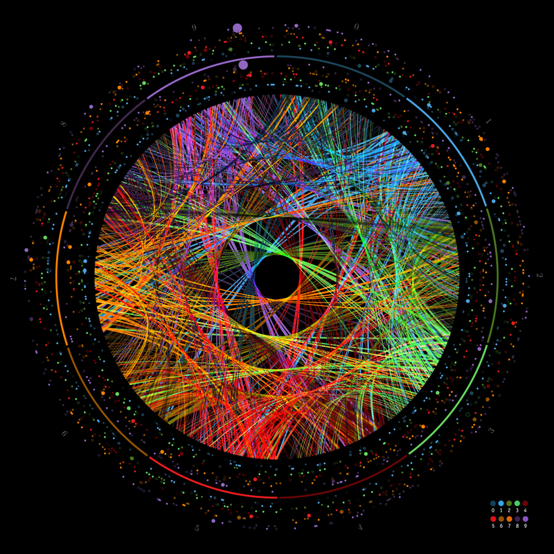 Illustration for article titled Visualization reveals how the number Pi looks (spoiler: Pretty!)